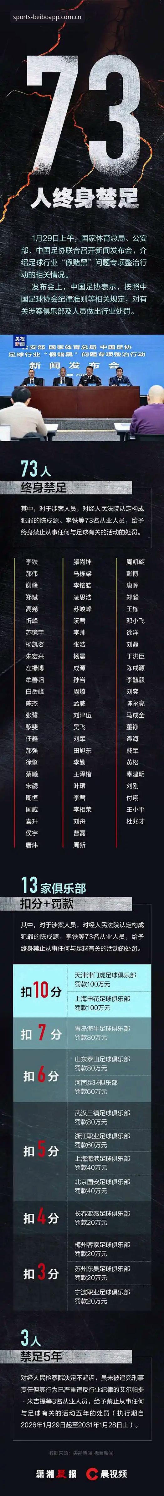 最新贝博app体育怎么样 揭秘足协第三批禁足名单背后的足球反腐风暴——贝博体育平台深度解读